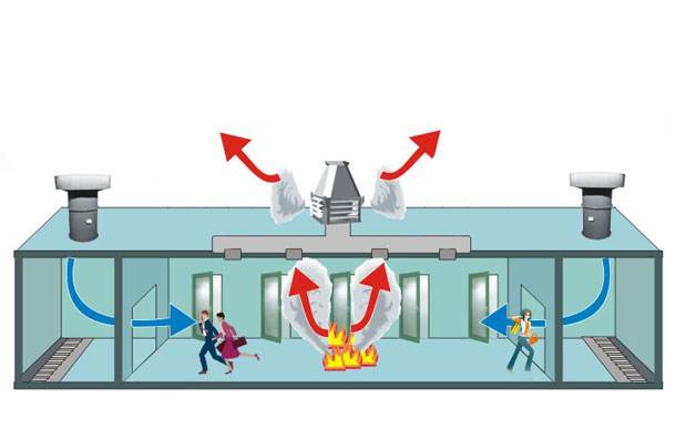 关于消防防排烟系统的设施装置规范检测事项