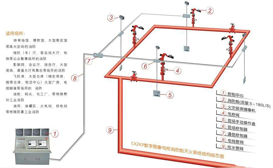 浅谈固定消防炮灭火系统在施工检测维保上的重要性